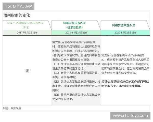 信号传输链路强化加密措施，保障版权内容全域安全可控。
